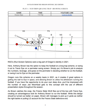 101 Plays from the Oregon Offense - 2021 Edition Throw Deep Publishing