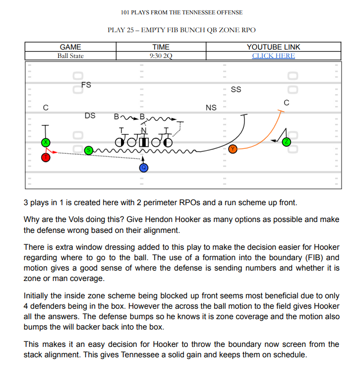 101 Plays from the Tennessee Offense - Throw Deep Publishing