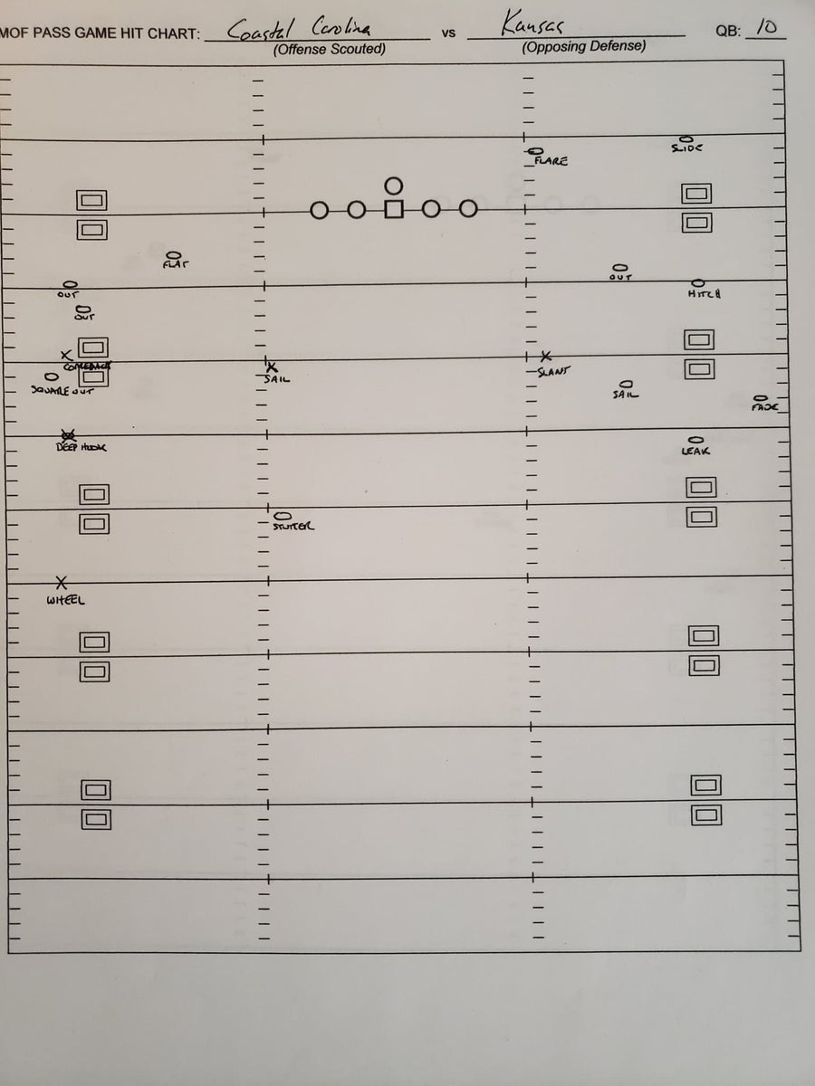 Hit Tracking Worksheet Pass Game Hit Chart PDF Template – Throw Deep Publishing