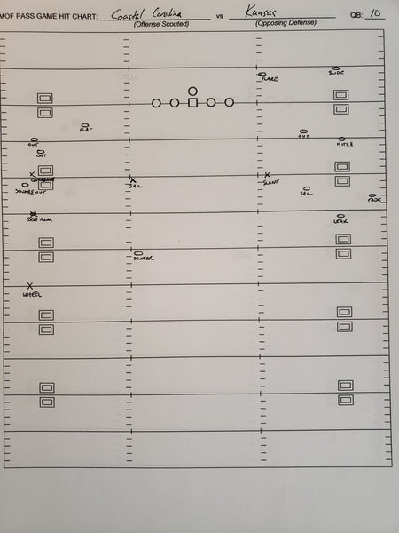 Charting Football Plays Templates